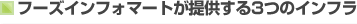 �t�[�Y�C���t�H�}�[�g���񋟂���3�̃C���t��