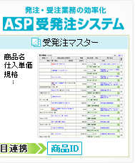 �����E�󒍋Ɩ��̌����� ASP�󔭒��V�X�e��