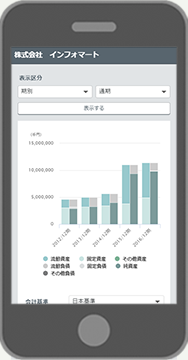 スマートフォン