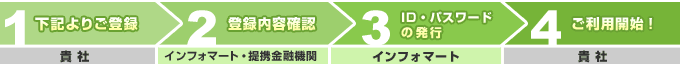 ご利用開始までの流れ