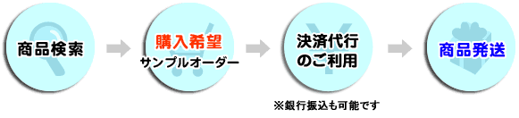 �T�[�r�X�̗���@�}