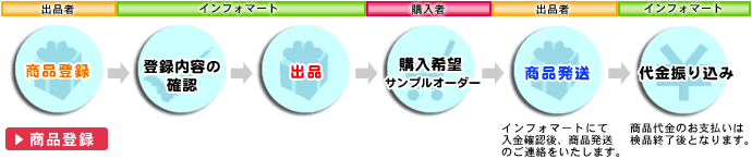 �T�[�r�X�̗���(�})