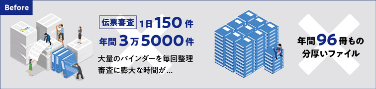 Before 電子審査1日150件 年間3万5000件 大量のバインダーを毎回整理 電子審査に膨大な時間が…年間96冊もの分厚いファイル