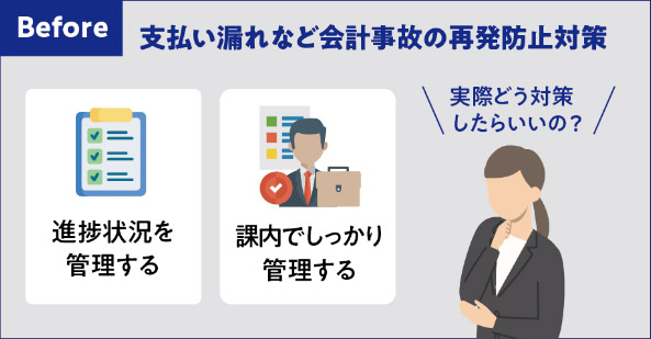 Before 支払い漏れなど会計事故の再発防止対策 実際どう対策したらいいの？ 進捗状況を管理する 課内でしっかり管理する