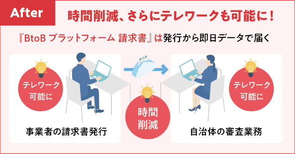 After 時間削減、さらにはテレワークも可能に!『BtoBプラットフォーム 請求書』は発行から即日データで届く
