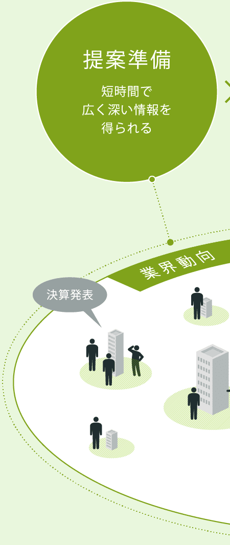 提案準備 短時間で広く深い情報を得られる