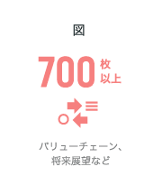 業界レポート 図 700枚以上 バリューチェーン、将来展望など