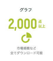 業界レポート グラフ 2,000点以上 市場規模など、全てダウンロード可能