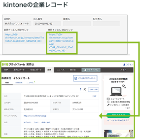kintone連携イメージ図