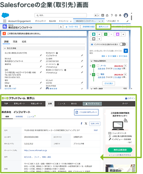 Salesforce連携イメージ図