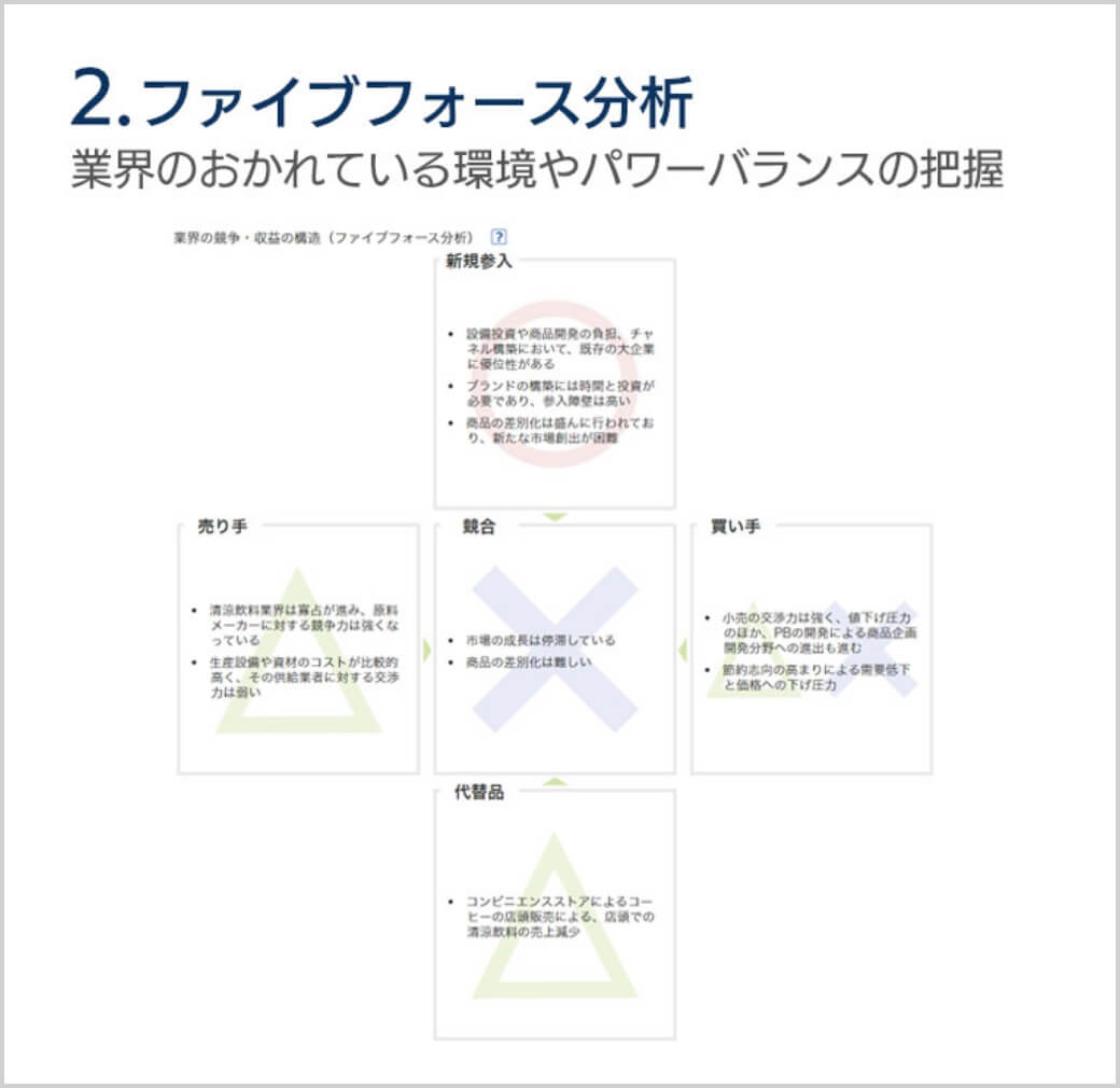 2.ファイブフォース分析