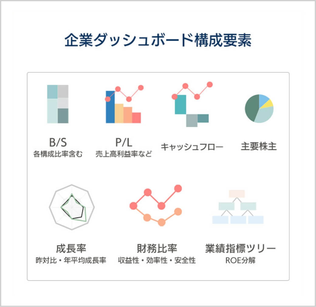 企業ダッシュボード構成要素