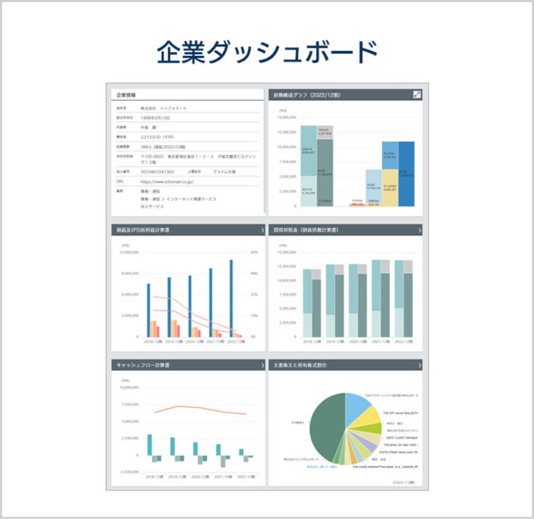 企業ダッシュボード
