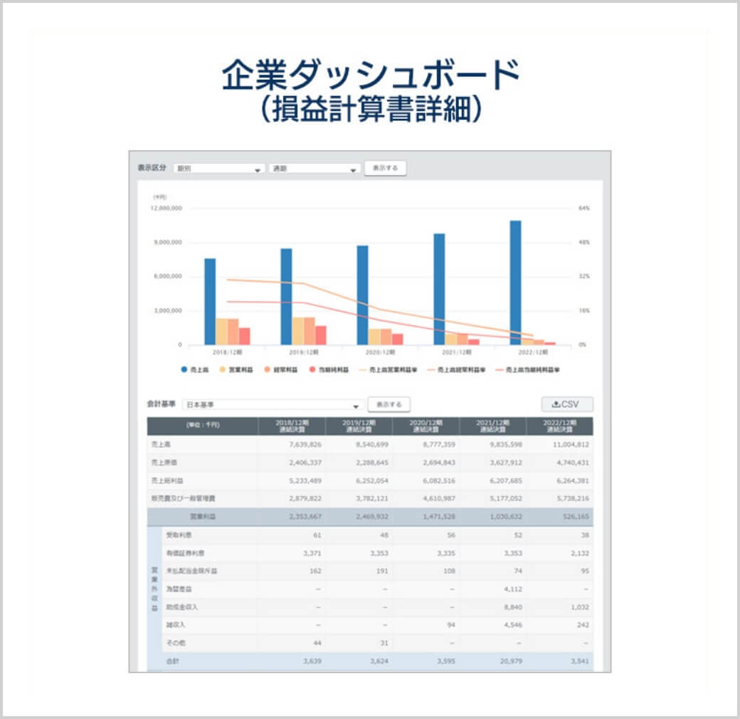 企業ダッシュボード（損益計算書詳細）