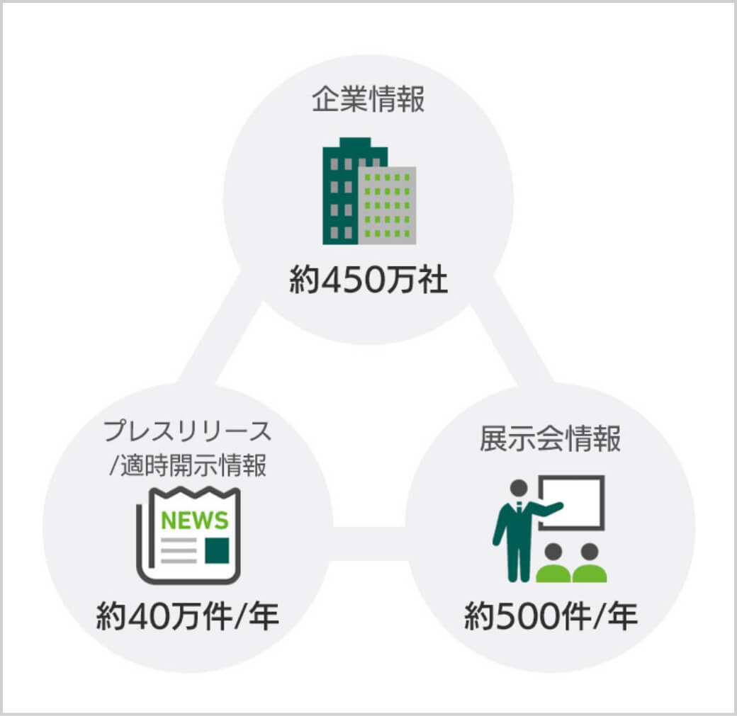 企業情報 プレスリリース/適時開示情報 展示会情報