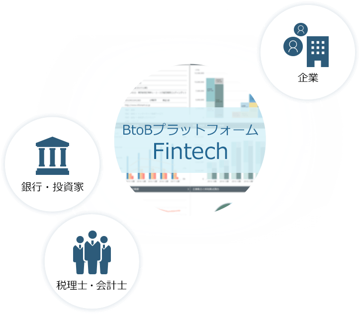 BtoBスマートコントラクト基盤をベースにしたFintech(フィンテック)プラットフォーム