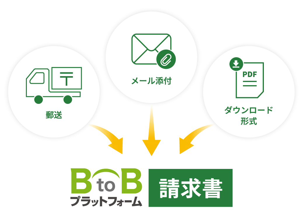 郵送・メール添付・ダウンロード形式など、あらゆる請求書の受領を委託！