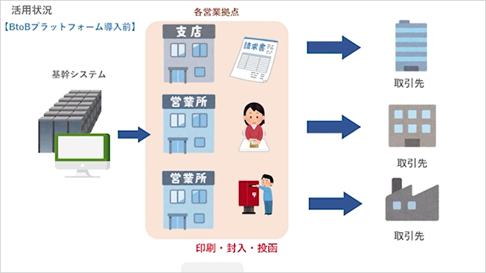 活用状況【BtoBプラットフォーム導入前】