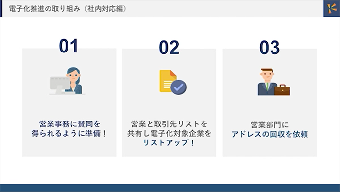 電子化推進の取り組み（社内対応編）