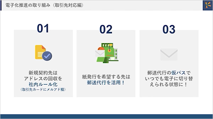 電子化推進の取り組み（取引先対応編）