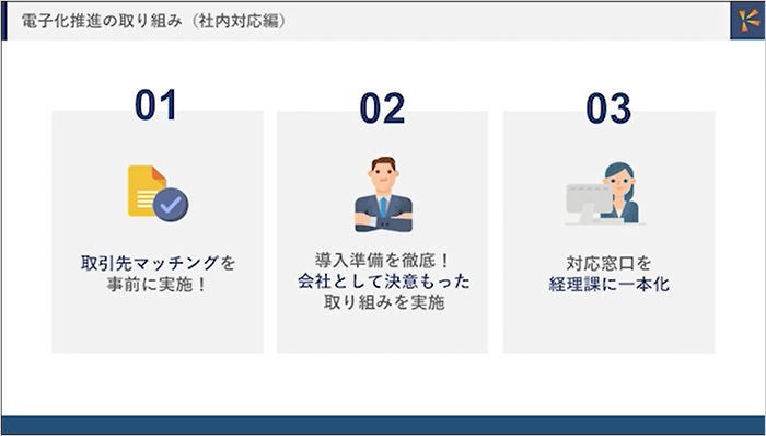 電子化推進の取り組み（社内対応編）