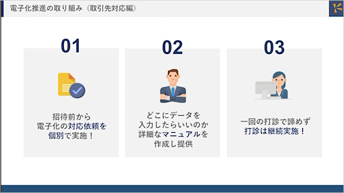 電子化推進の取り組み（取引先対応編）