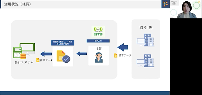 BtoBプラットフォーム 請求書活用状況（経費）