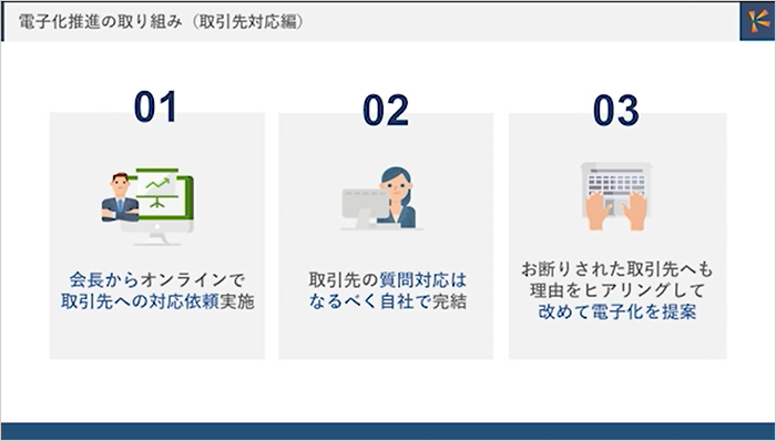 電子化推進の取り組み（取引先対応編）