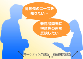 ���Ӑ�̃j�[�Y��m�肽���Ƃ��E�V���i�J���ɓ��Ӑ�̐��𔽉f�������Ƃ�