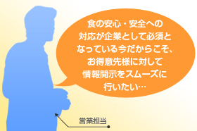 �H�̈��S�E���S�ւ̑Ή�����ƂƂ��ĕK�{�ƂȂ��Ă��鍡�����炱���A�����Ӑ�l�ɑ΂��ď��J�����X���[�Y�ɍs�������Ƃ�