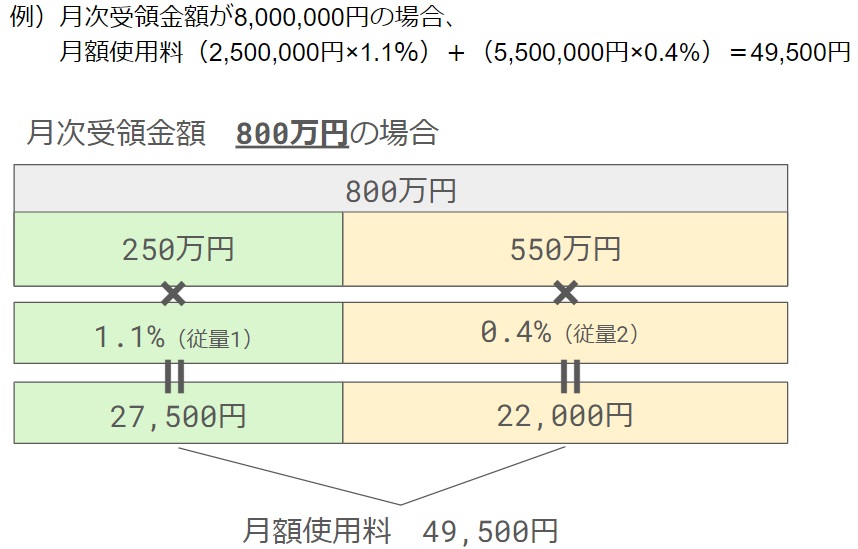 計算式の図解