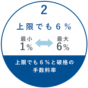 業界最安水準：上限でも6%と破格の手数料率