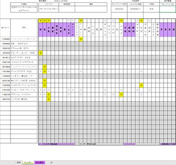 日本ホテルが使用する 「新食材チェックシート」。 メニューごとに原価、アレルギー、栄養成分を集計している。