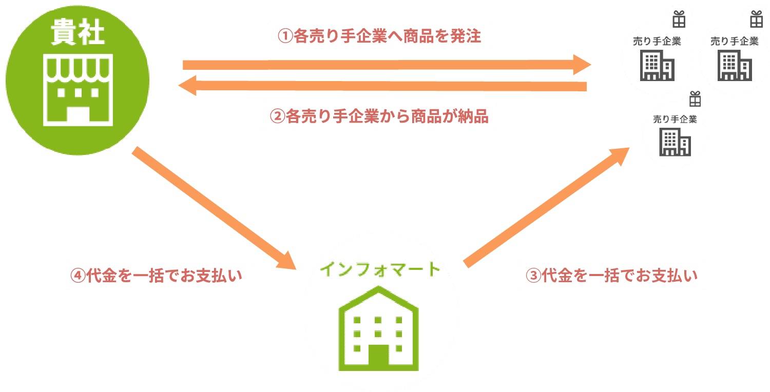 イメージ図