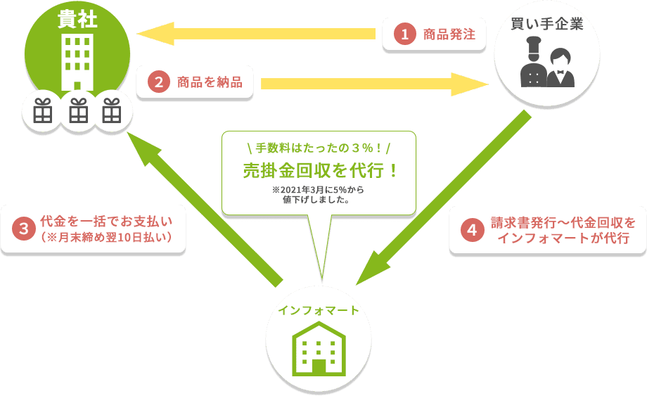イメージ図