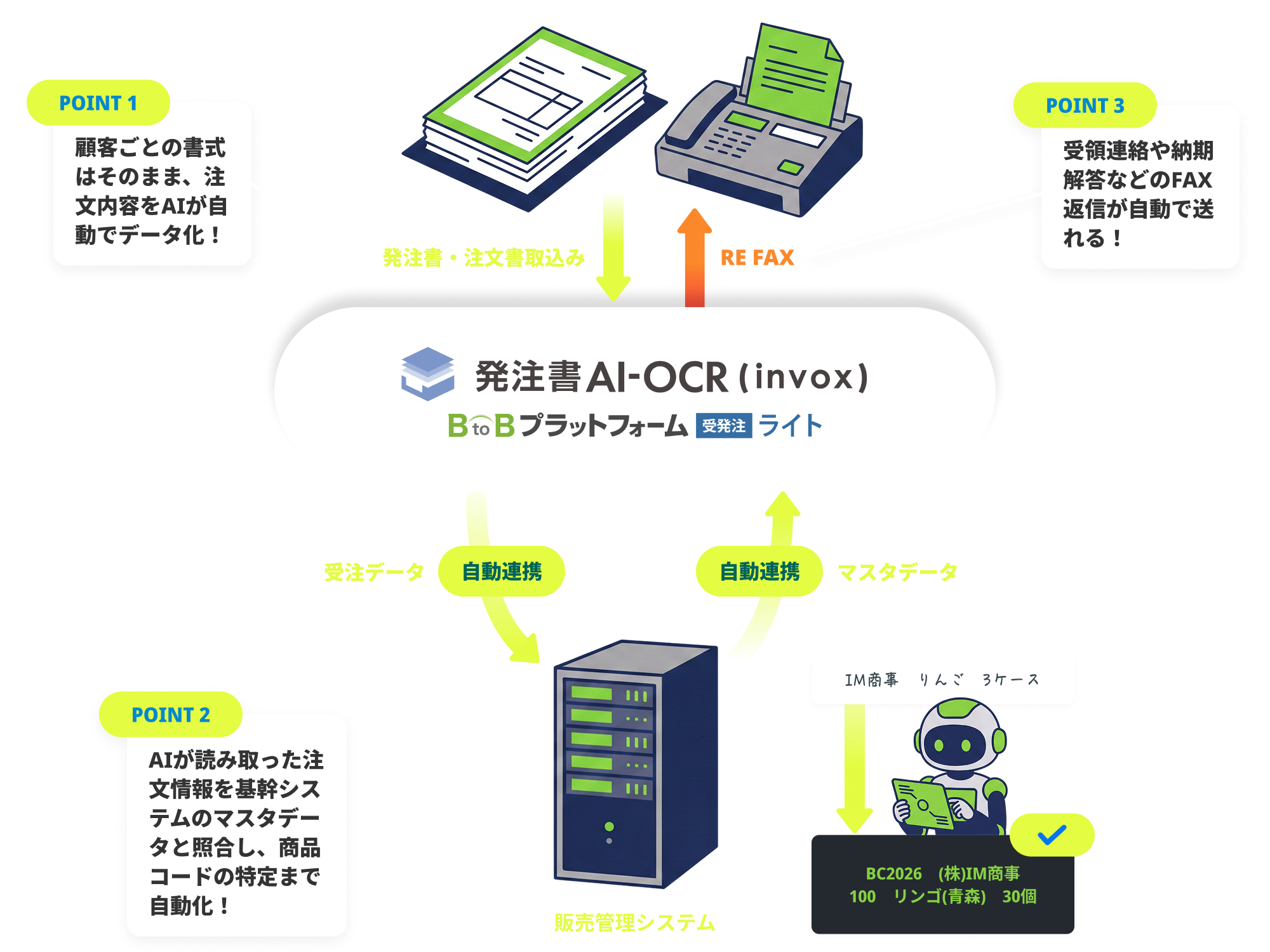 AI-OCR