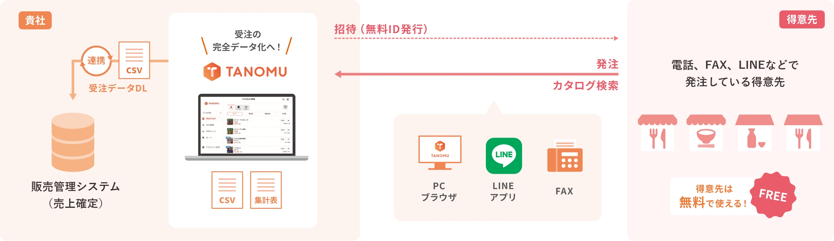 btob まとめ売り DXで、あなたの事業を支えます！売り手、卸業、メーカーの