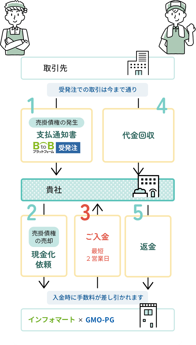 仕組み