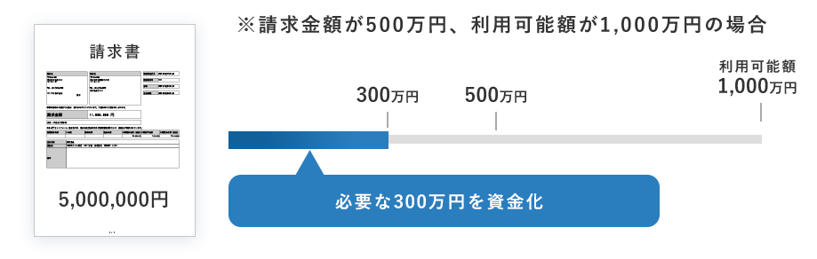 請求書イメージ