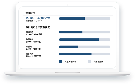 利用可能枠を分かりやすく視覚化