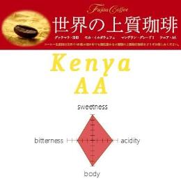 Ȅ㎿@PjAEAA((PVOiM[R[q[@jE12^C/S))