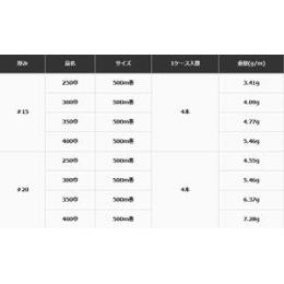 OPP@{[h[@Kii@20@400Ё~500(2,430E4{)