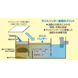 グリーストラップ用油吸着シート】グリスハンター 500mm×10M巻 | BtoB