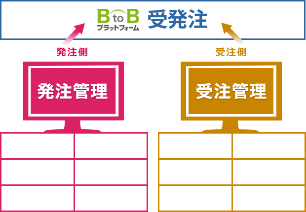 BtoBプラットフォーム 受発注