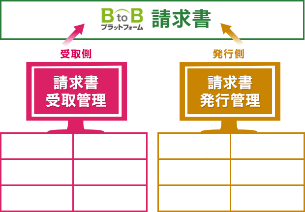 BtoBプラットフォーム 受発注