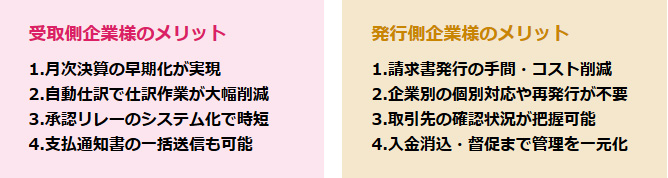 BtoBプラットフォーム 請求書のメリット