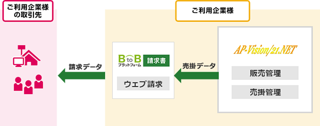 提携の理由と概要図