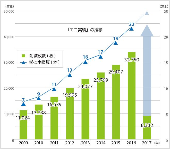 �ECO���ѣ�̓���