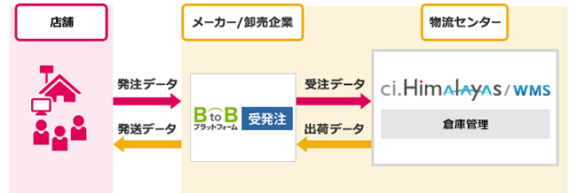提携の理由と概要図