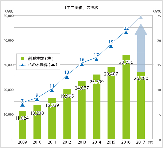 �uECO���сv�̓���
